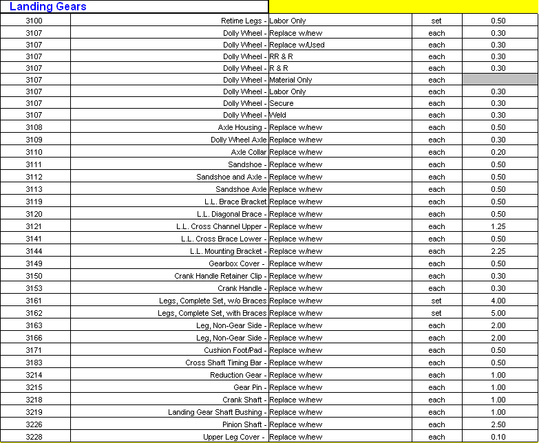 Works Spreadsheet