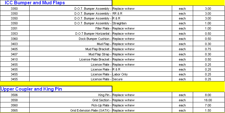 Works Spreadsheet