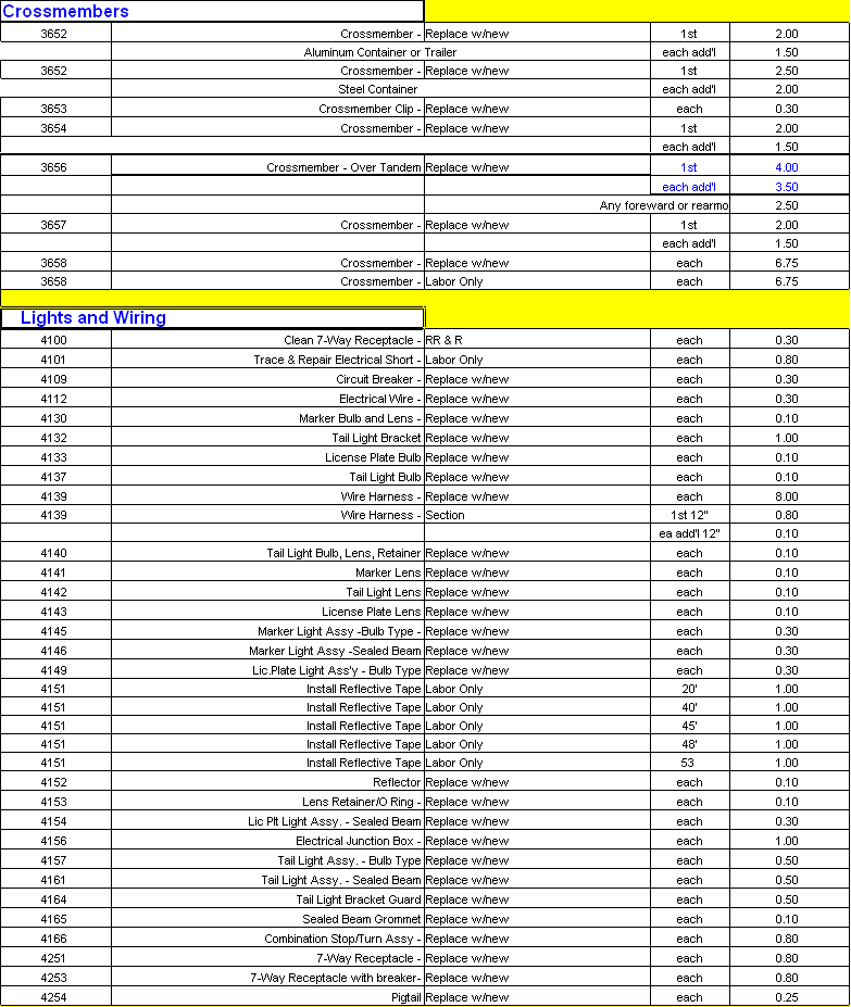 Works Spreadsheet