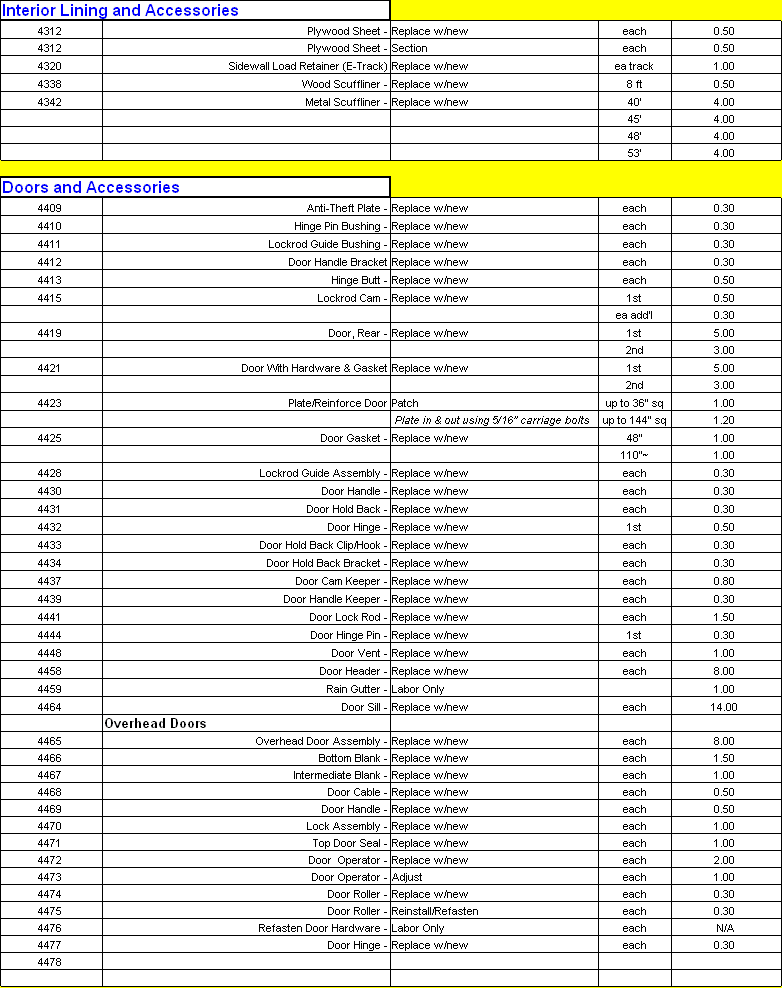 Works Spreadsheet