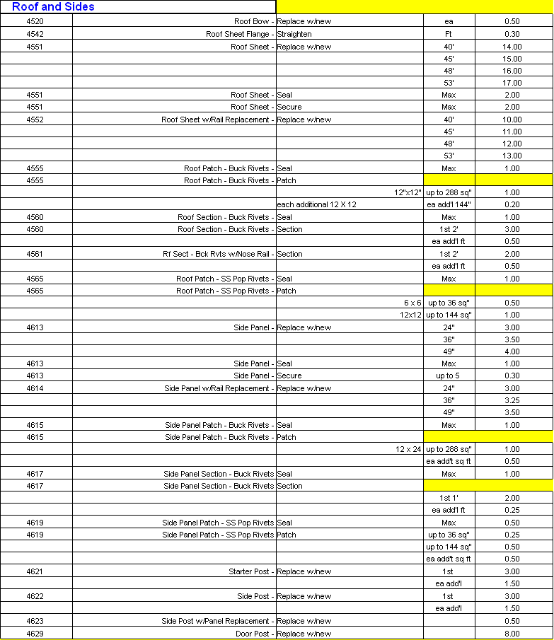 Works Spreadsheet