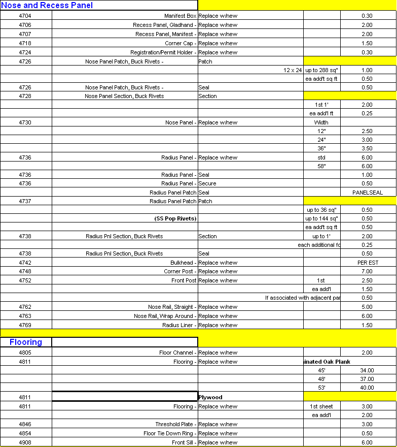 Works Spreadsheet