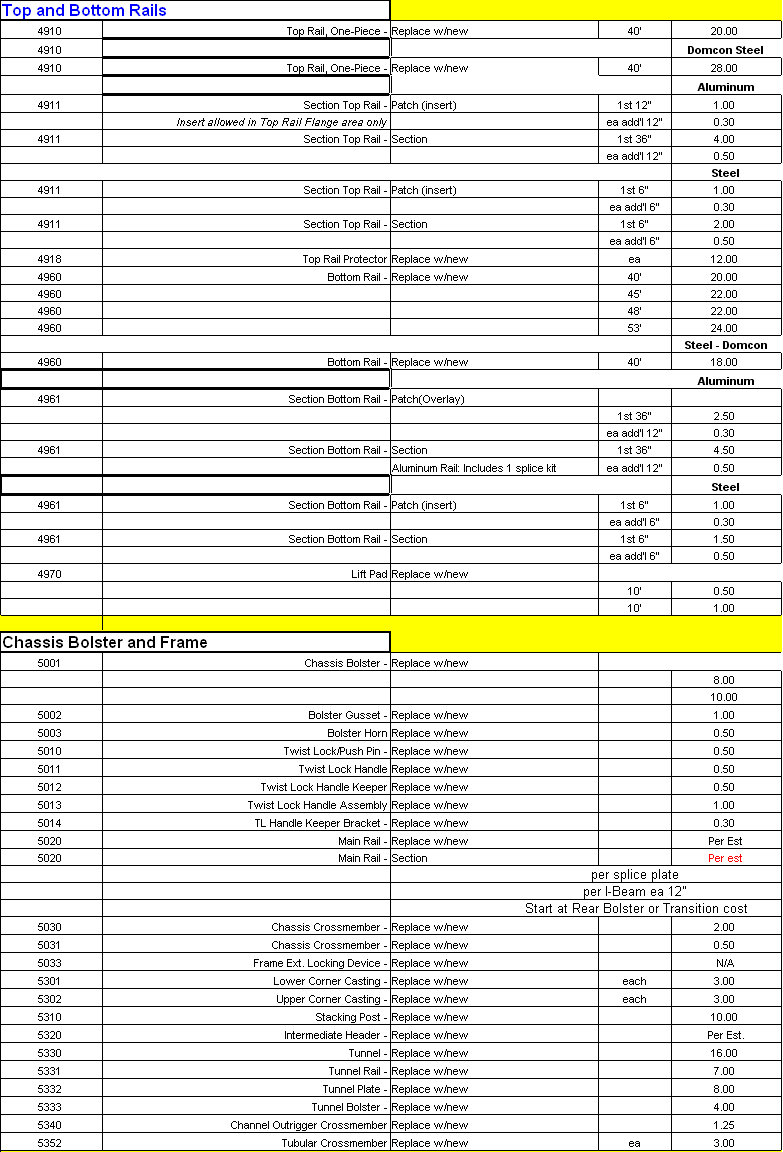 Works Spreadsheet