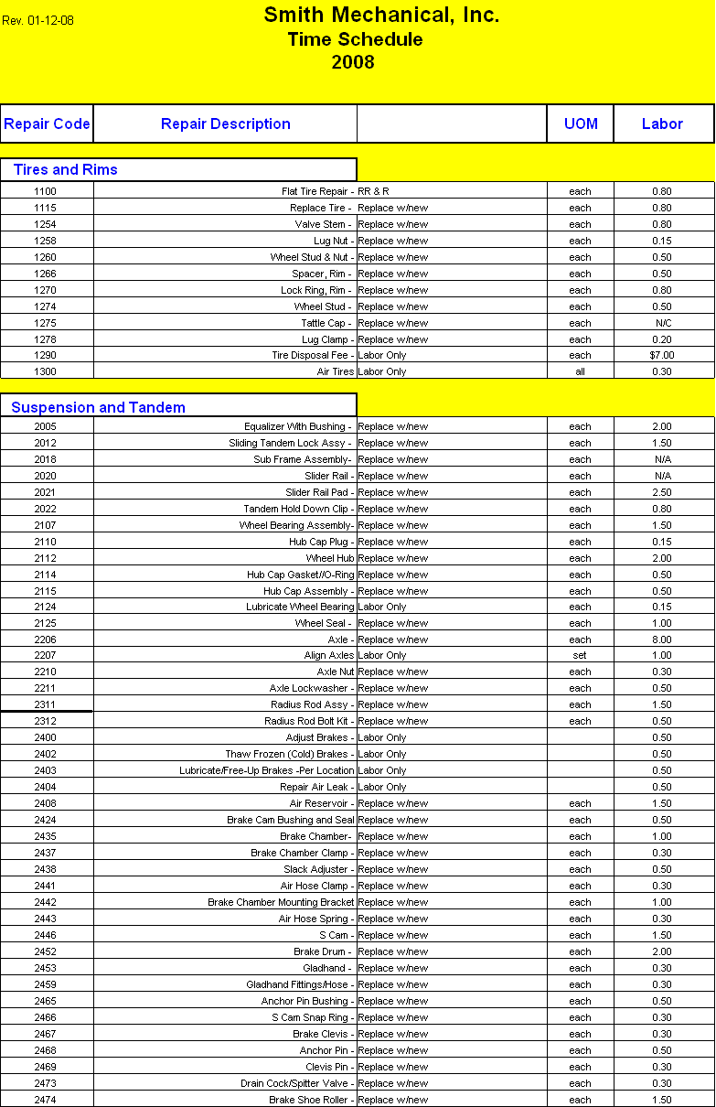 Works Spreadsheet